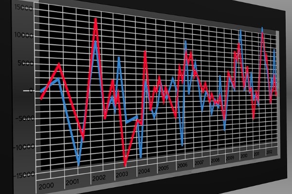 Borsa İstanbul'da BIST 100