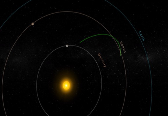 NASA'nın Parker Güneş Sondası,