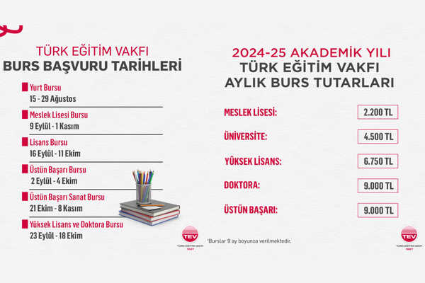 Türk Eğitim Vakfı (TEV) 2024-2025 Akademik Yılı Burs Kararları açıklandı