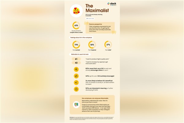 Slack’in Workforce Lab bulguları