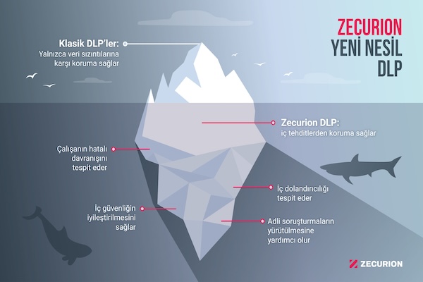 Veri kaybı önleme çözümünde doğru seçim: İşletmeler için kritik sorular